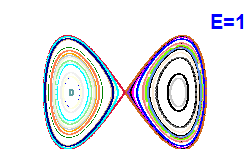 Poincar section A=0, E=1